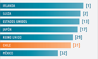 Indice de Calidad de Vida